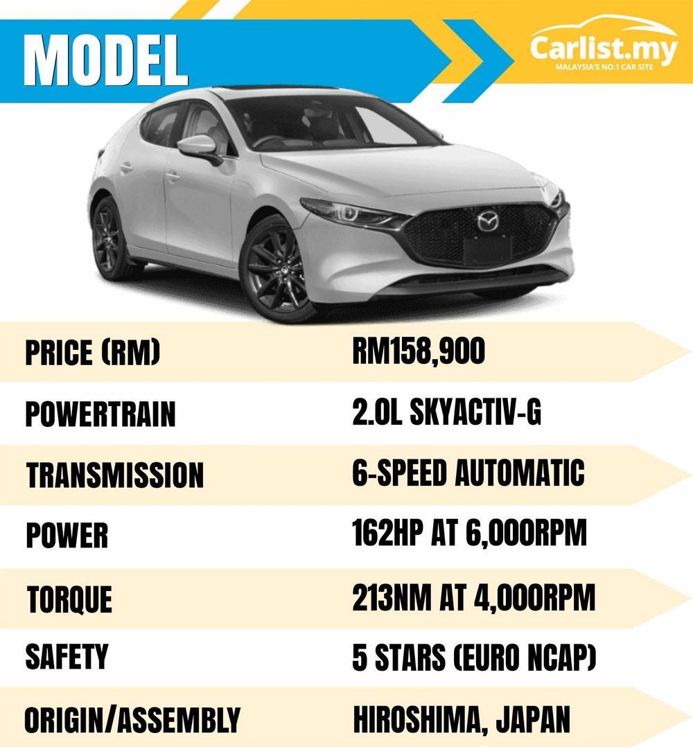 saai Mus residu Review: Mazda 3 2.0 Liftback High Plus - A Hero's Journey...Upmarket -  Reviews | Carlist.my