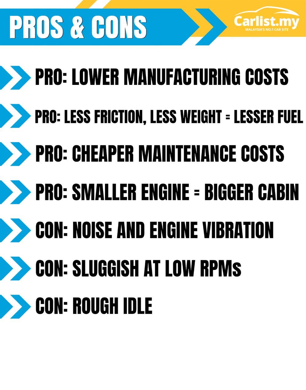 Pros and Cons of a 3-cylinder Engine - Insights  Carlist.my