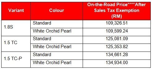 Honda civic is king of C-Segment Civic Launch Price