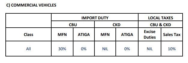 Why CKD, Why CBU? - Insights - Carlist.my