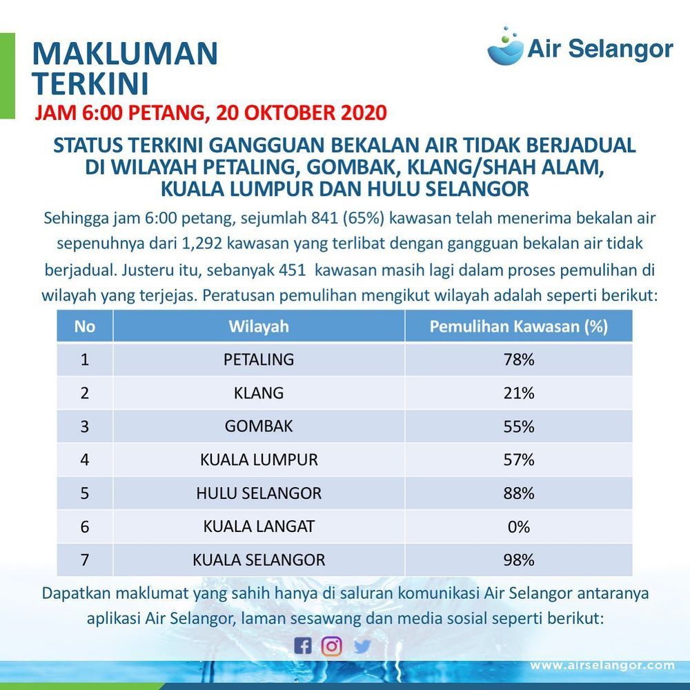 Air Selangor Klang Contact Number - Mb Air Selangor Now ...