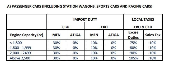 Why Ckd Why Cbu Insights Carlist My