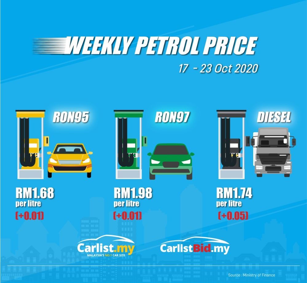 petrol-diesel-price-today-8th-feb-2021-check-latest-petrol-and-diesel