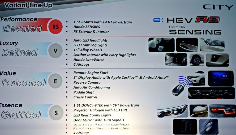 2020 Honda City Variant List