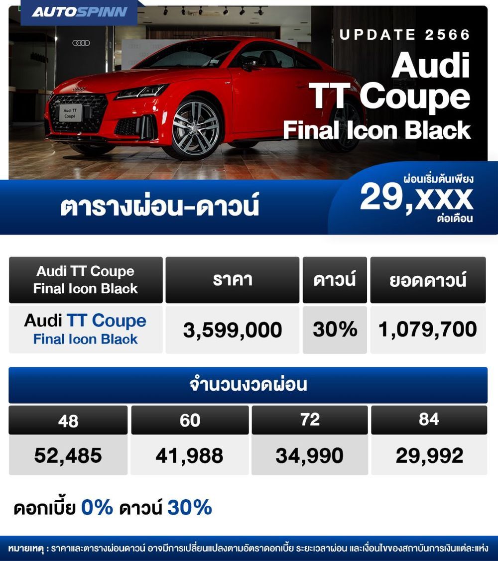 ตารางผ่อน Audi TT Coupe Final Icon Black 