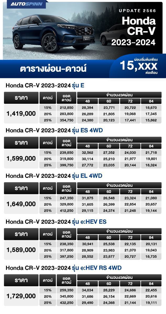 ตารางผ่อน Honda CR-V 2023 