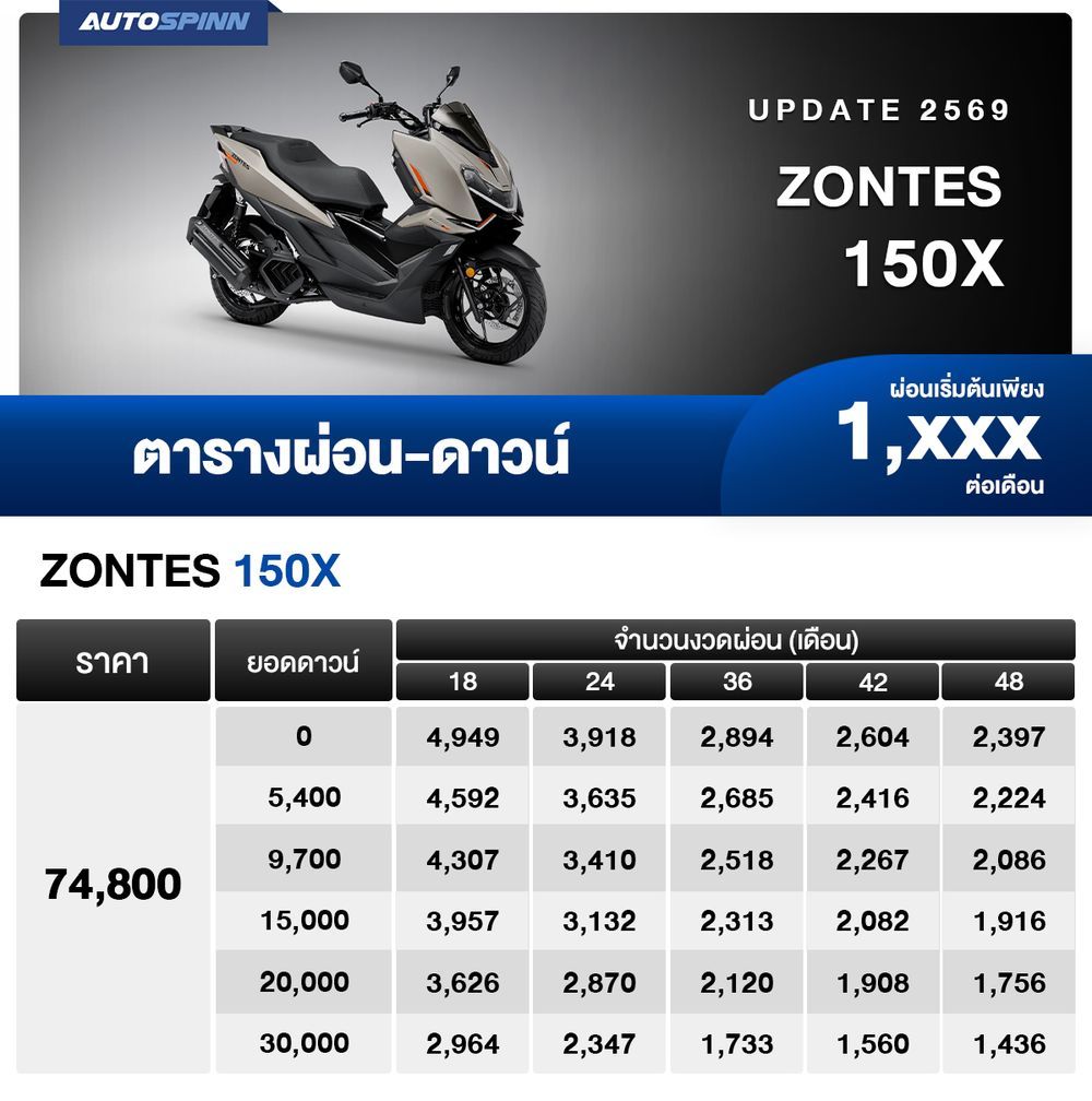 ตารางผ่อน ดาวน์ ZONTES 150X