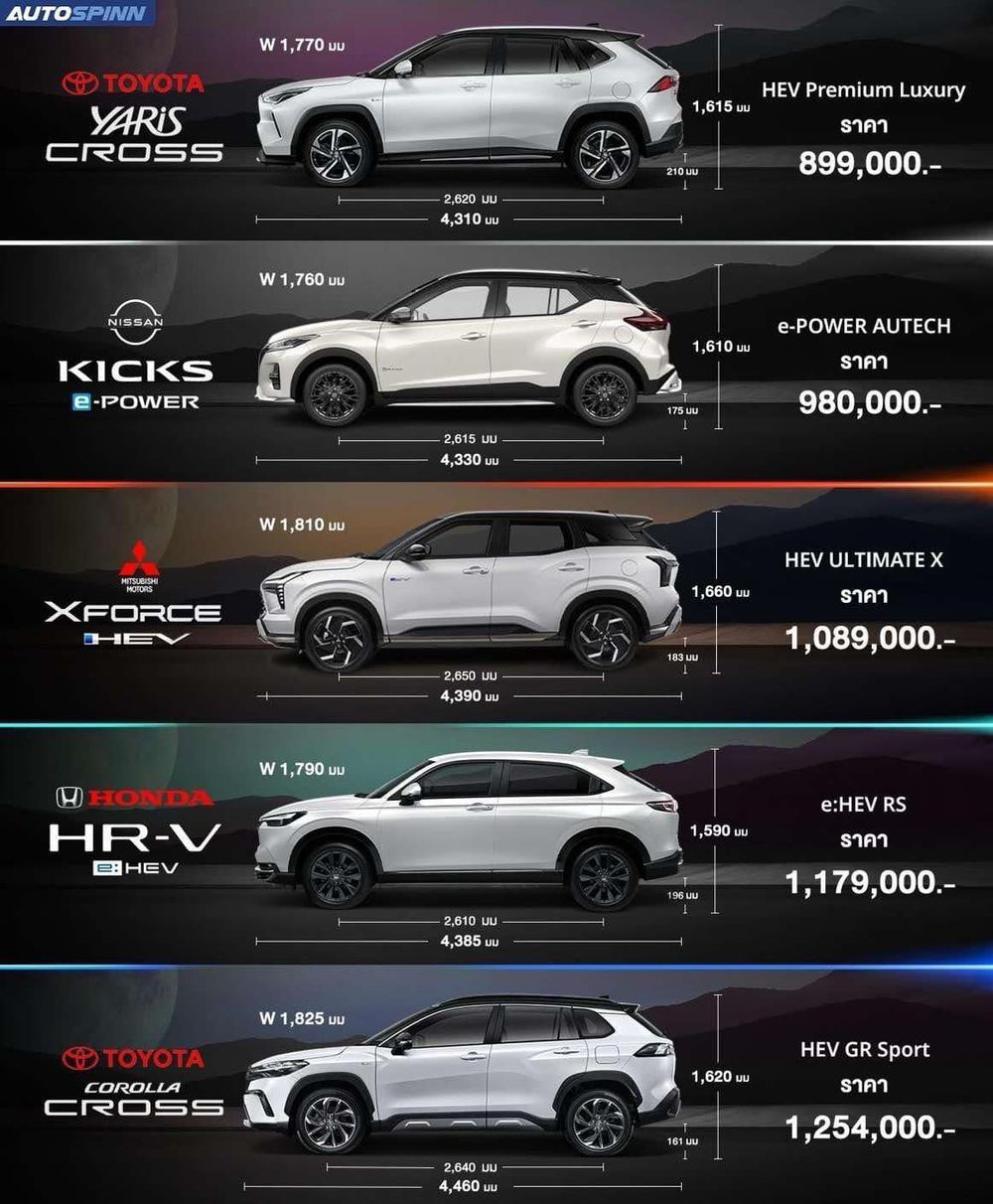 เปรียบเทียบสมรรถนะรถ B-SUV คันไหนดีกว่ากัน ? 2568