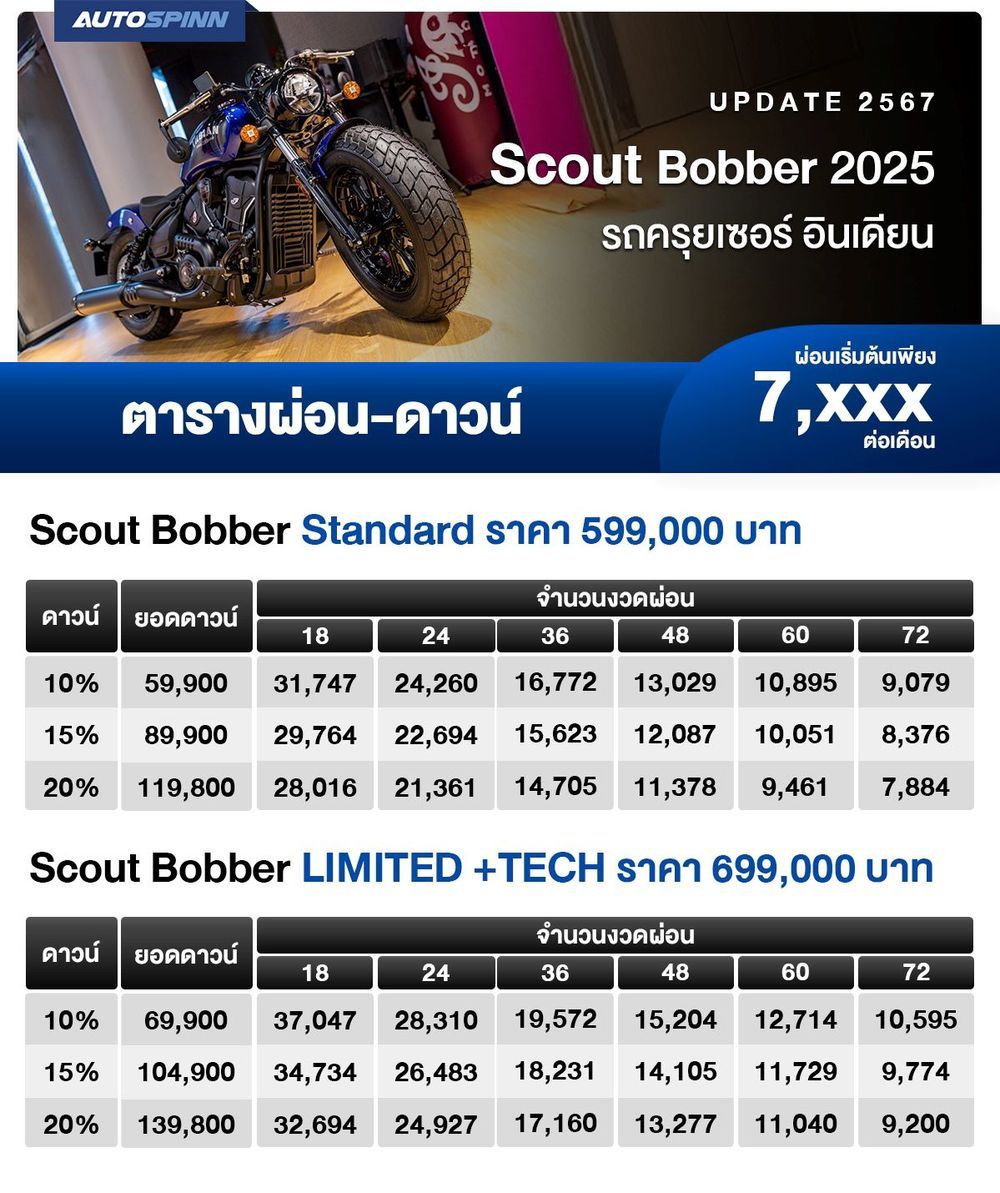 ตารางผ่อน Scout Bobber 2024-2025