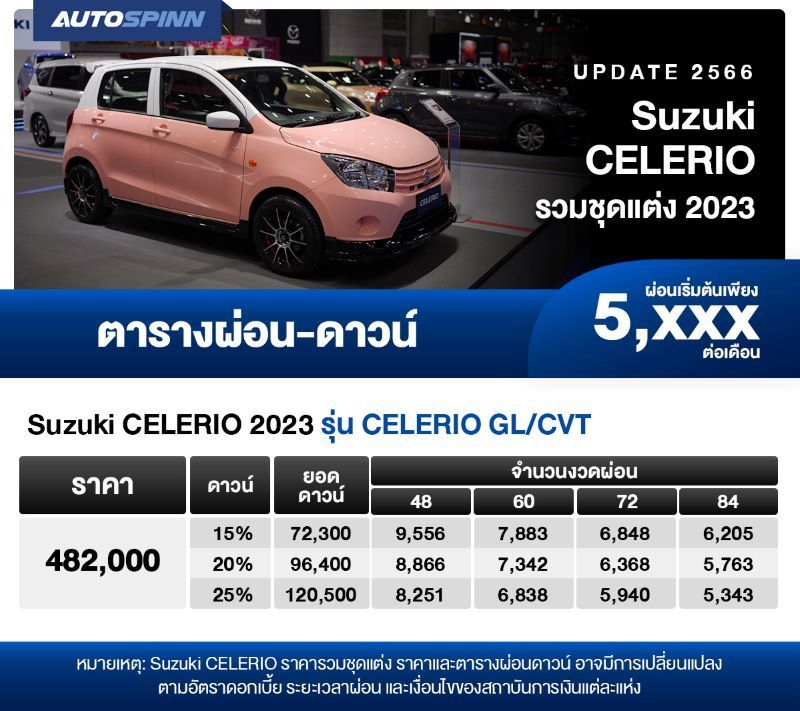 ตารางผ่อน Suzuki CELERIO รวมชุดแต่ง 2023 as