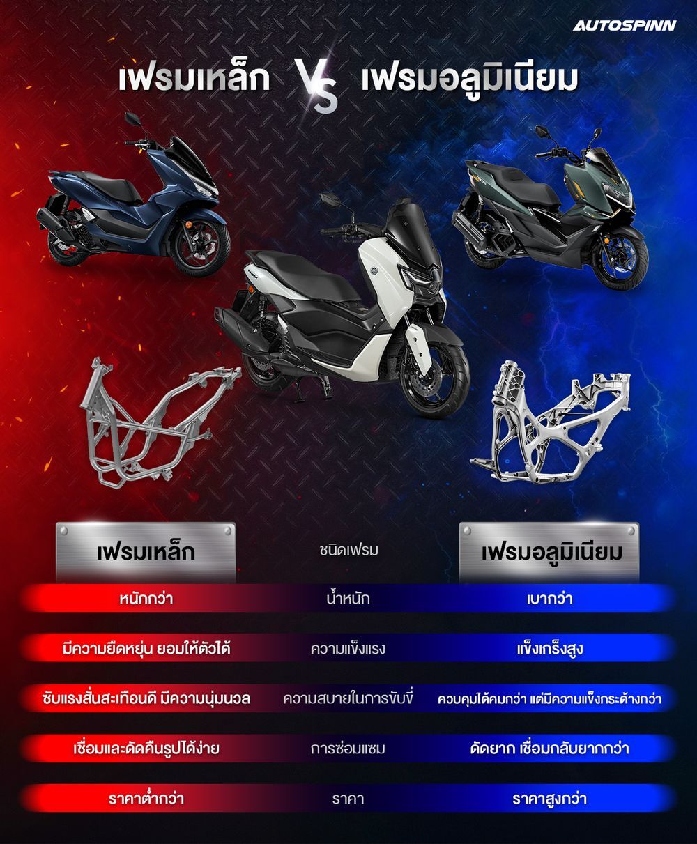 เฟรมเหล็ก vs เฟรมอลูมิเนียม