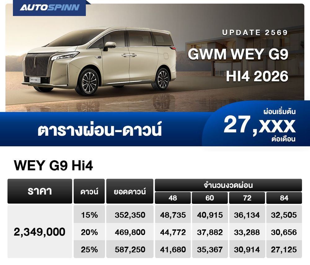 ตารางผ่อน GWM WEY G9 Hi4 รุ่นนำเข้า เริ่มต้น 27,xxx บาท