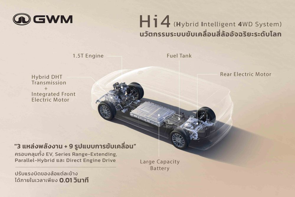 Hi4 (Hybrid 4-Wheel-Drive Intelligent Off-Road)