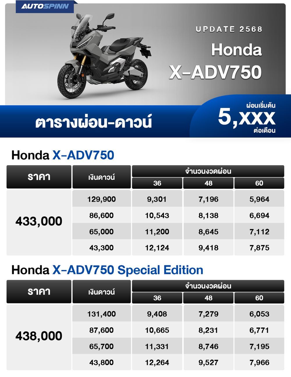 ตารางผ่อน ดาวน์ Honda X-ADV750 ปี 2025