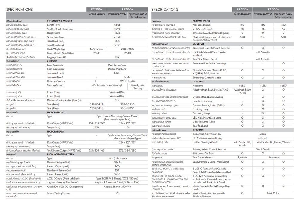 The New All-electric Lexus RZ 1