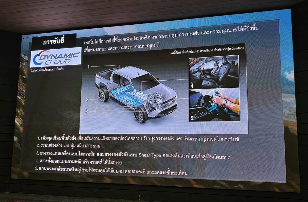 Dynamic Cloud Technology