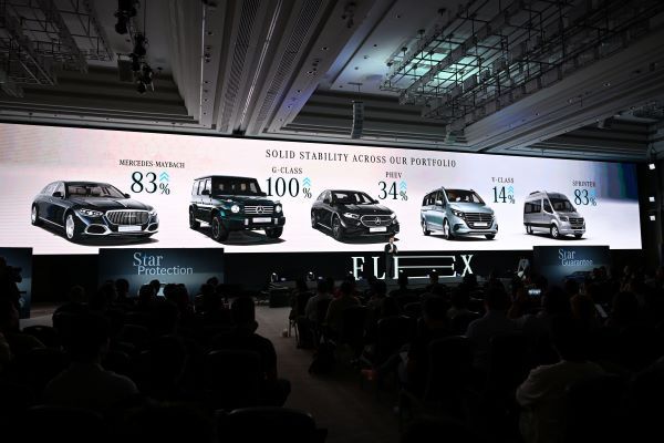 Mercedes-Benz ครึ่งปีแรก EV พุ่ง 130% สวนทางยอดรวมลดลง 6.5% 4