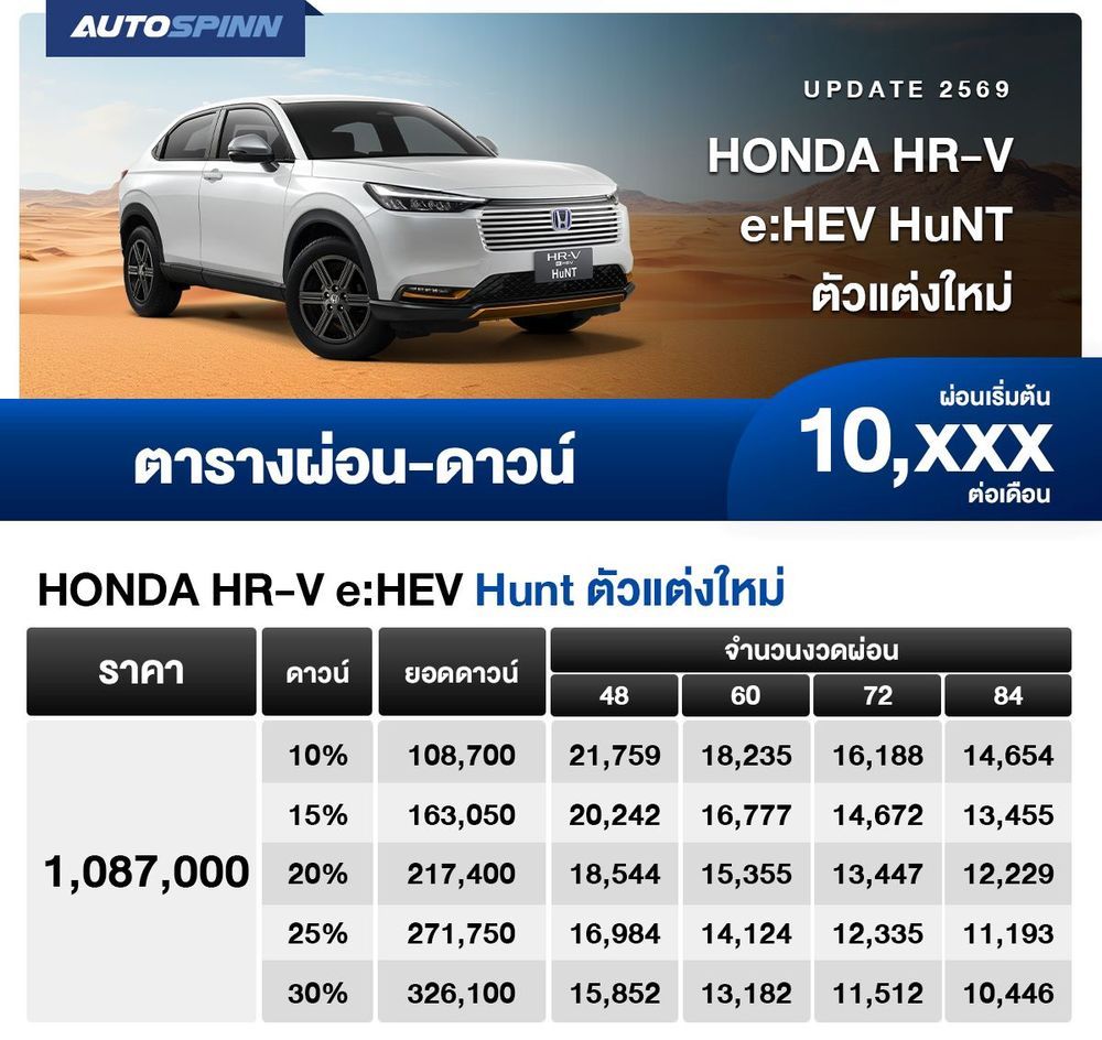 ตารางผ่อน HONDA HR-V e:HEV Hunt ตัวแต่งใหม่ เริ่มต้น 10,xxx บาท