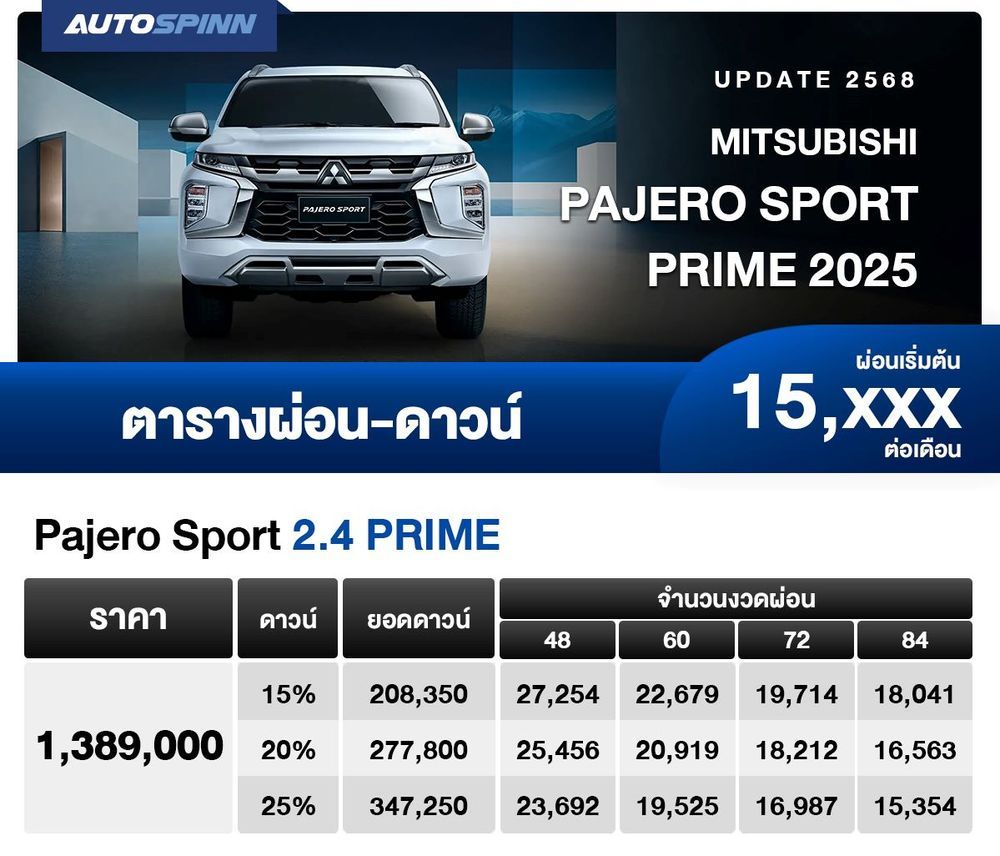 ตารางผ่อน Mitsubishi Pajero Sport Prime 2025 ตารางผ่อน