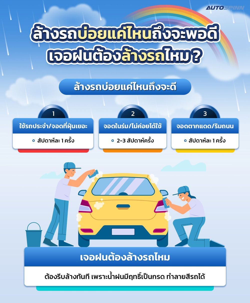 ล้างรถบ่อยแค่ไหนถึงจะพอดี เจอฝนต้องล้างรถไหม?