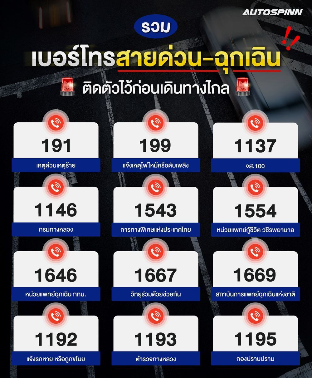 รวมเบอร์โทรสายด่วน-ฉุกเฉิน อัปเดต ปี 2568