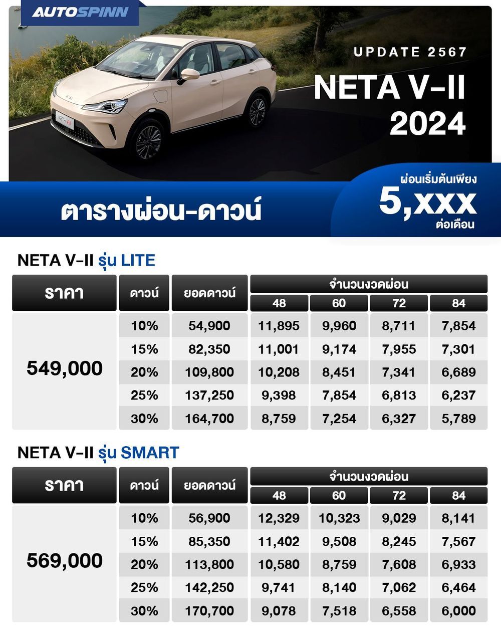 ตารางผ่อน NETA V-II 2024 รุ่นประกอบไทย