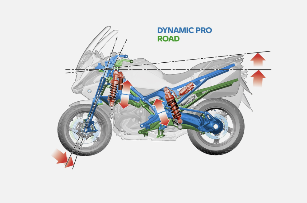 BMW R1300RT DCA
