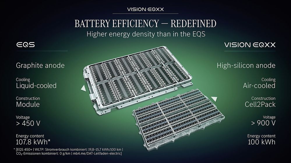 Battery EQS vs EQXX