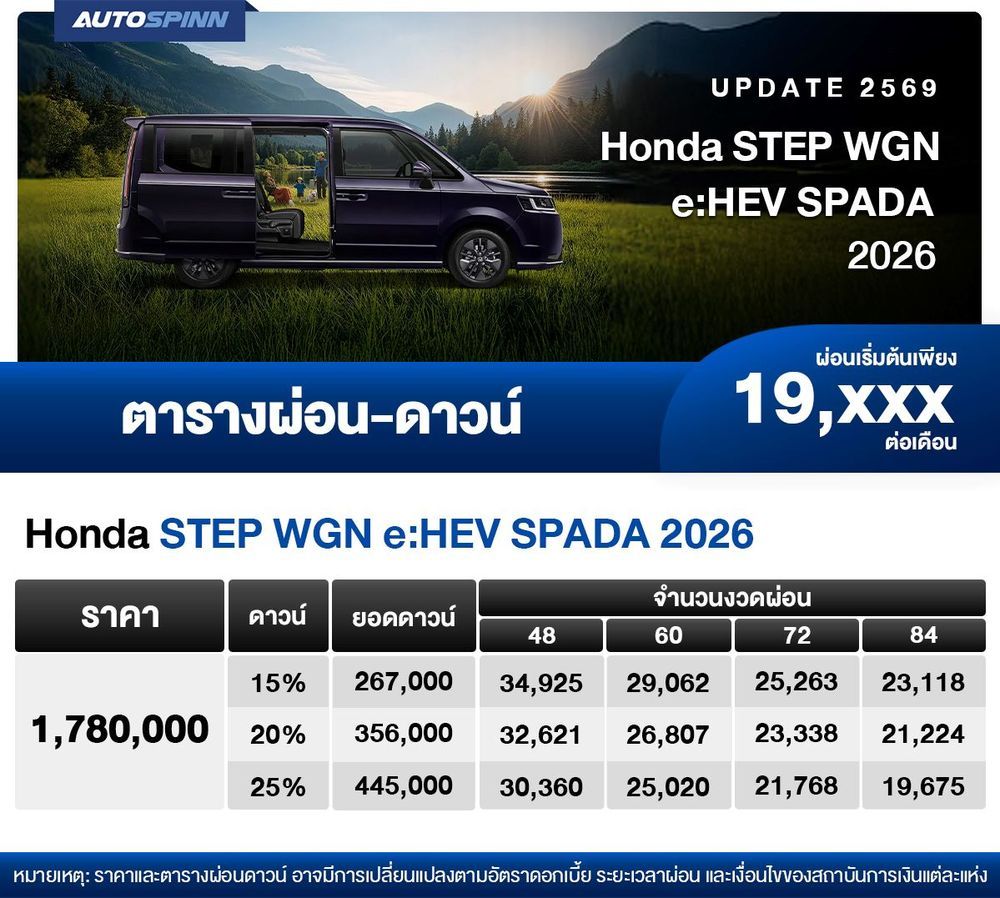 ตารางผ่อน Honda STEP WGN eHEV SPADA 2026 เริ่มต้น 19,xxx บาท ตารางผ่อน