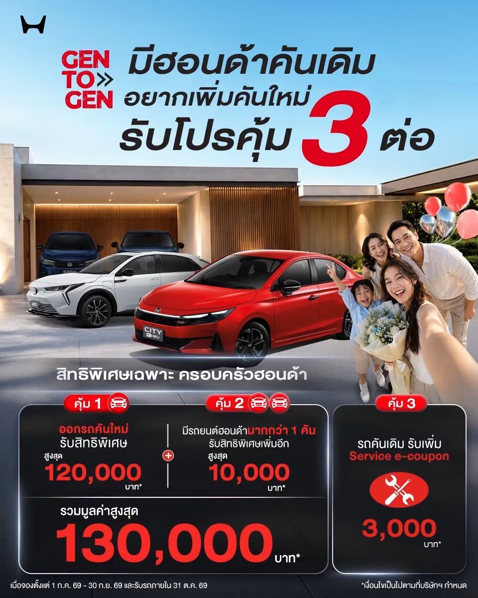 Honda Gen to Gen