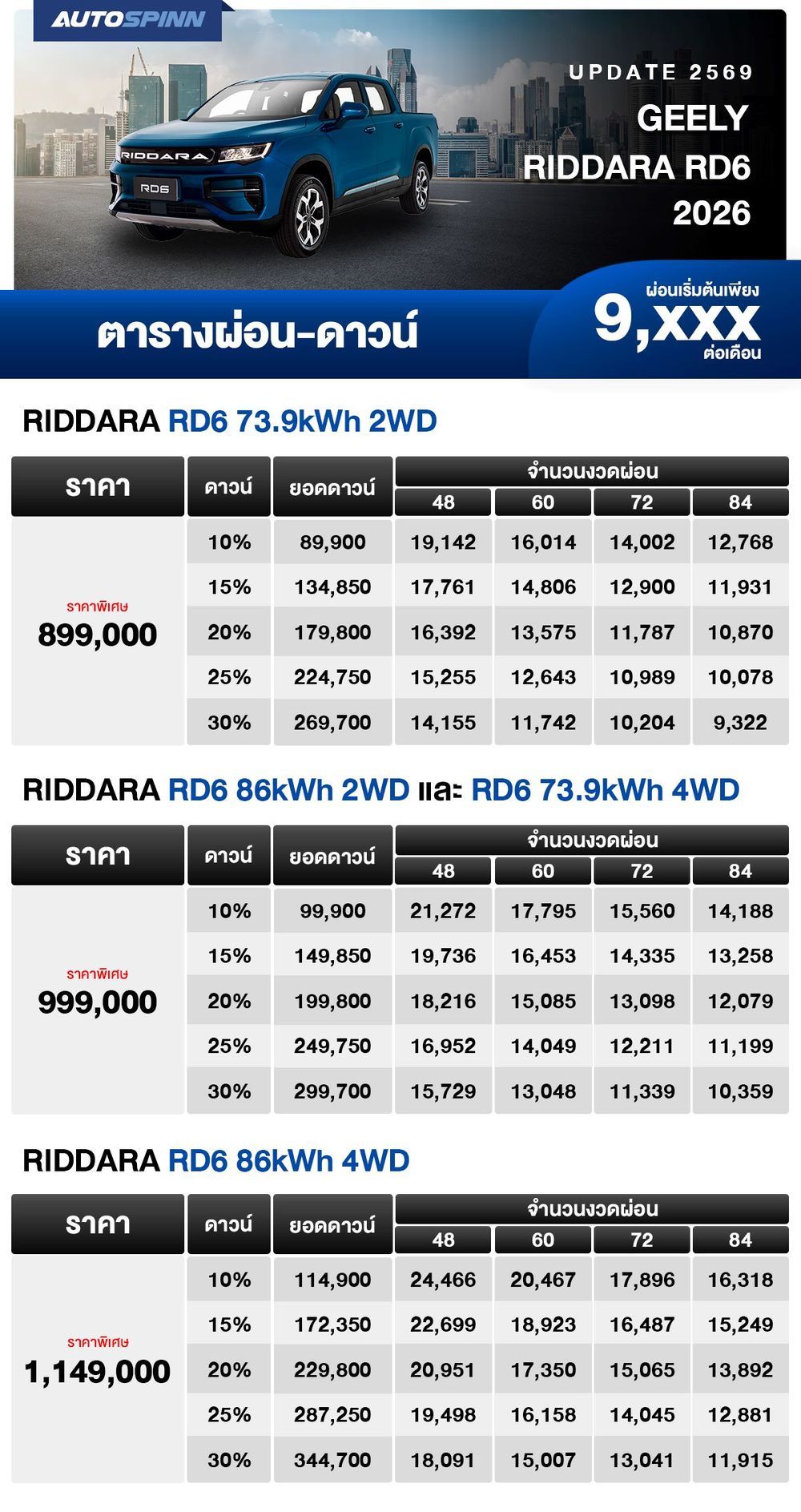 ตารางผ่อน GEELY RIDDARA RD6 2026 เริ่มต้น 9,xxx บาท 