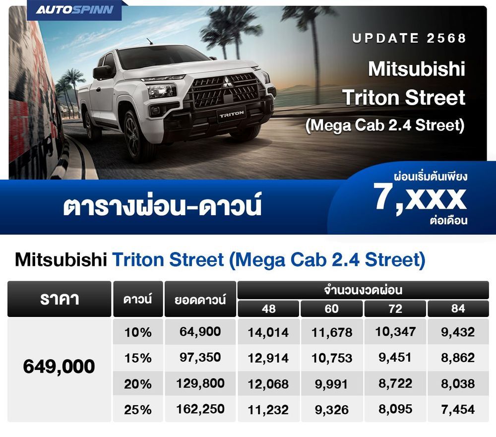ตารางผ่อน Mitsubishi Triton Street (Mega Cab 2.4 Street) เริ่มต้น 7,XXX บาท