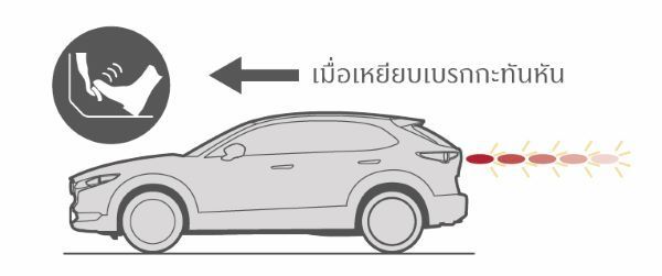 เทคโนโลยีและระบบความปลอดภัย CX-30 2025