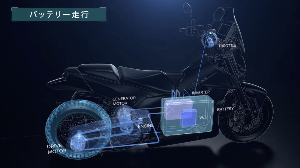 Yamaha Proto HEV