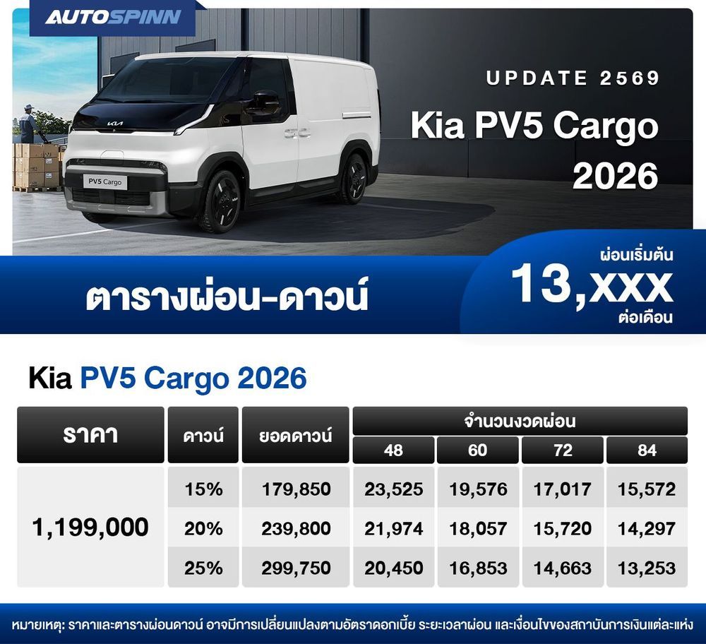 ตารางผ่อน Kia PV5 Cargo 2026 เริ่มต้น 13,xxx บาท ตาราง