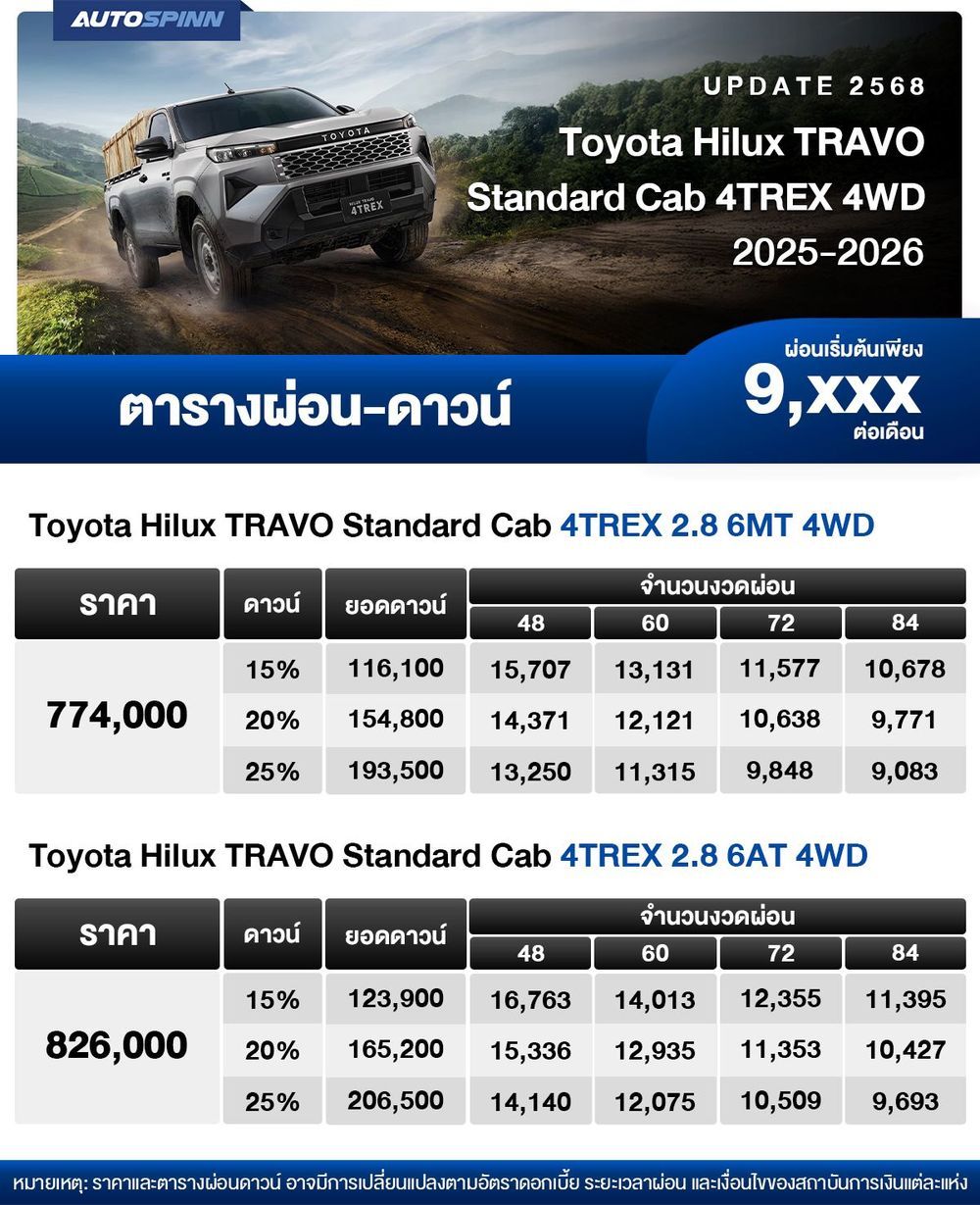 ตารางผ่อน Toyota Hilux TRAVO Standard Cab 4TREX 4WD กระบะตอนเดียว ตาราง