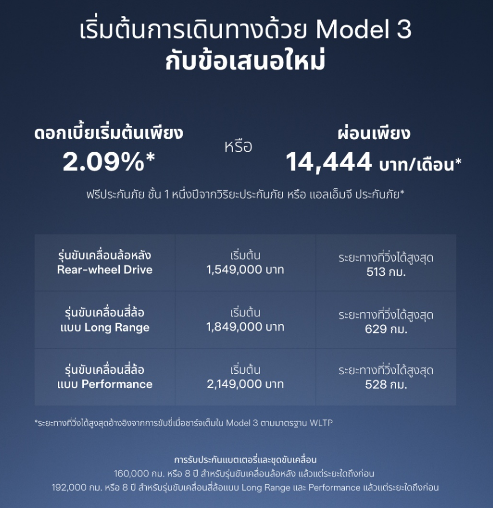 Tesla Model 3 ใหม่ ลดราคา