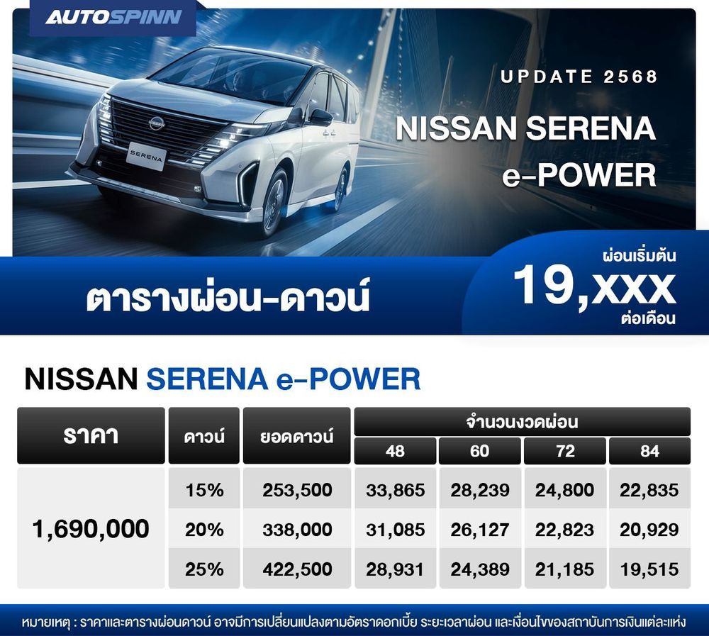ตารางผ่อน NISSAN SERENA e-POWER 2025 รุ่นย่อยใหม่ เริ่มต้น 19,xxx บาท