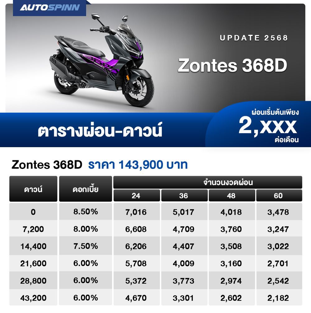 Zontes 368D ตารางผ่อน ดาวน์