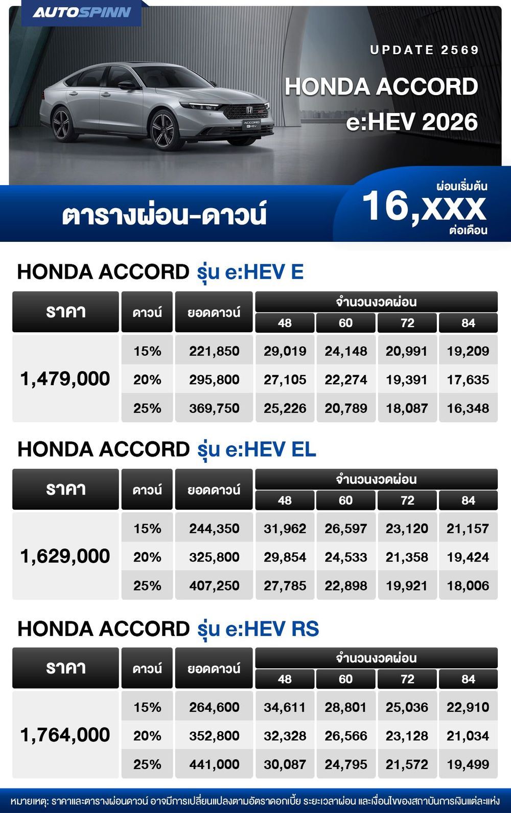 ตารางผ่อน Honda Accord eHEV 2026 ตาราง