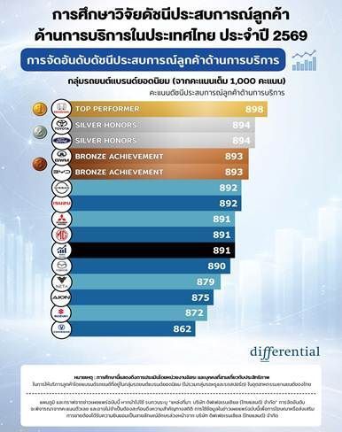 HONDA บริการหลังการขาย