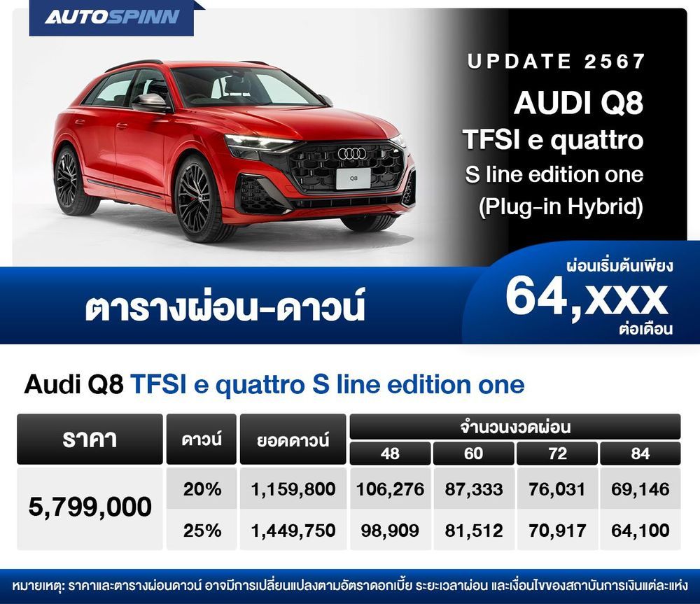 ตารางผ่อน Audi Q8 TFSI e quattro S line edition one (PHEV) 2024