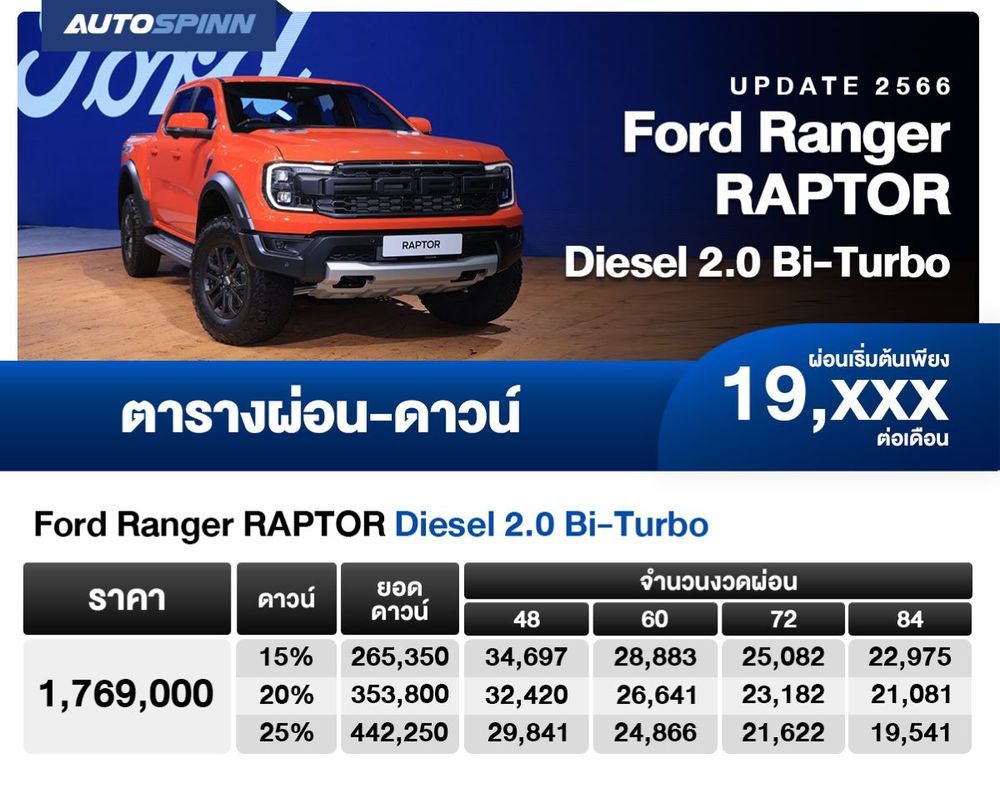 ตารางผ่อน Ford Ranger RAPTOR Diesel 2.0 Bi-Turbo
