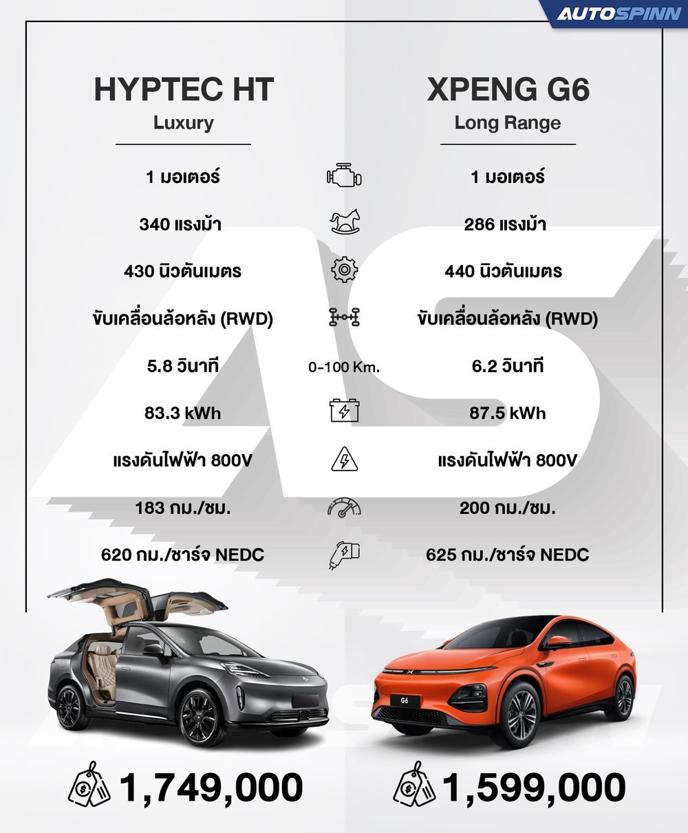 HYPTEC HT Luxury vs XPENG G6 Long Range