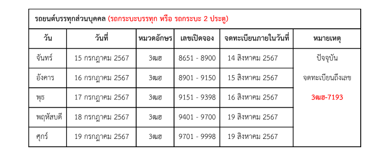 ตารางจองเลขทะเบียนรถออนไลน์ 2024