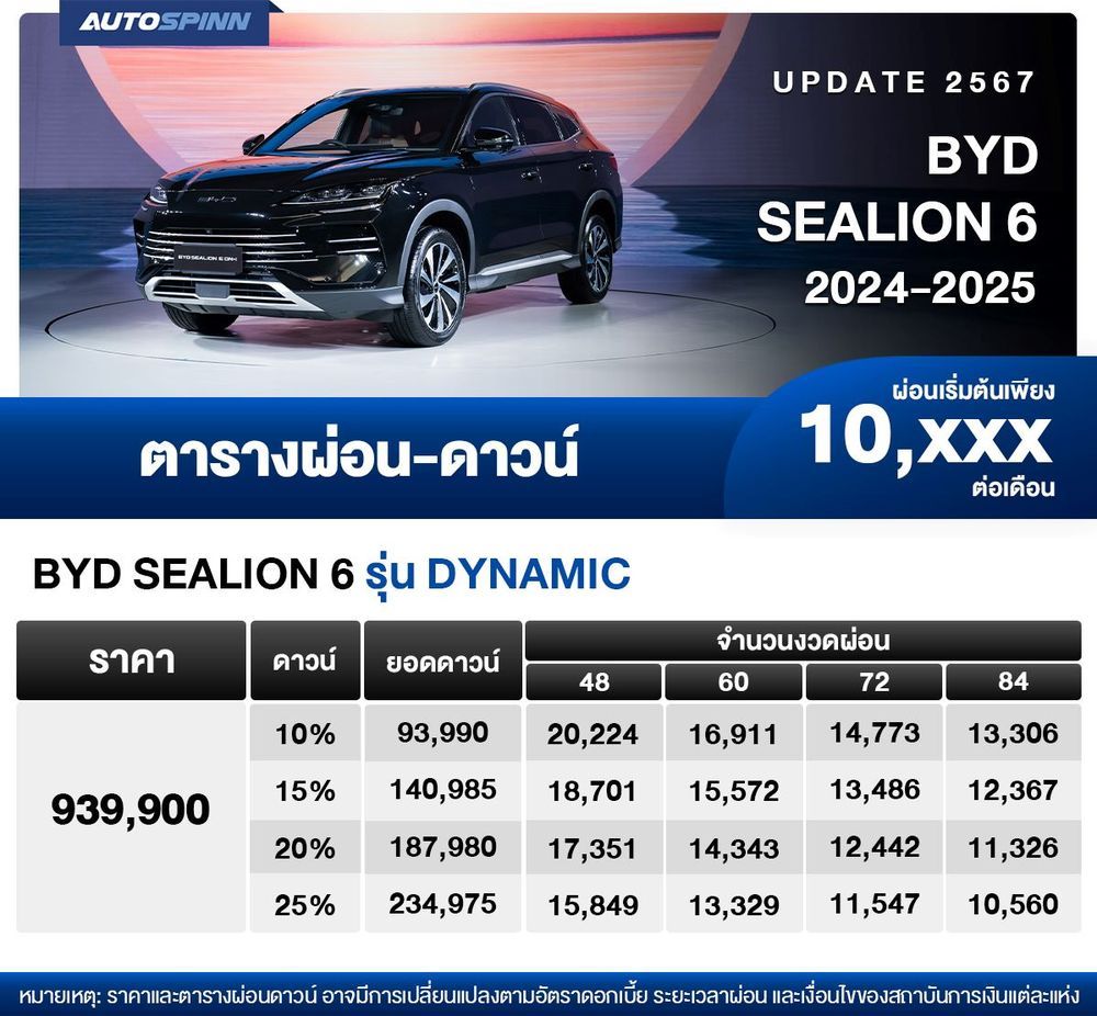 ตารางผ่อน BYD SEALION 6 DM-i Super Hybrid 2024-2025 เริ่มต้น 10,xxx บาท