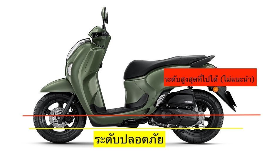 Honda Scoopy ลุยน้ำ