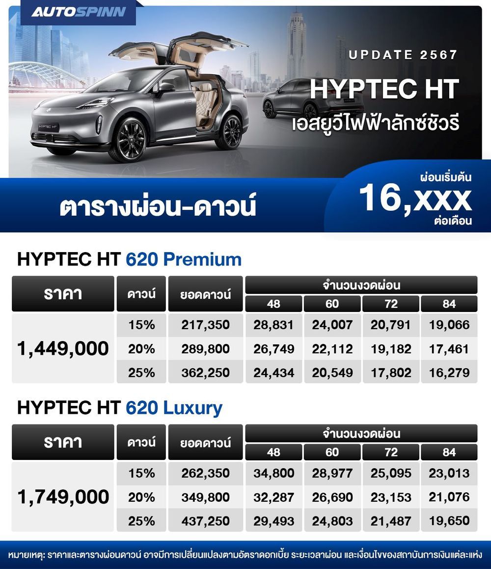 ตารางผ่อน HYPTEC HT 2024-2025 เอสยูวีไฟฟ้าลักซ์ชัวรี