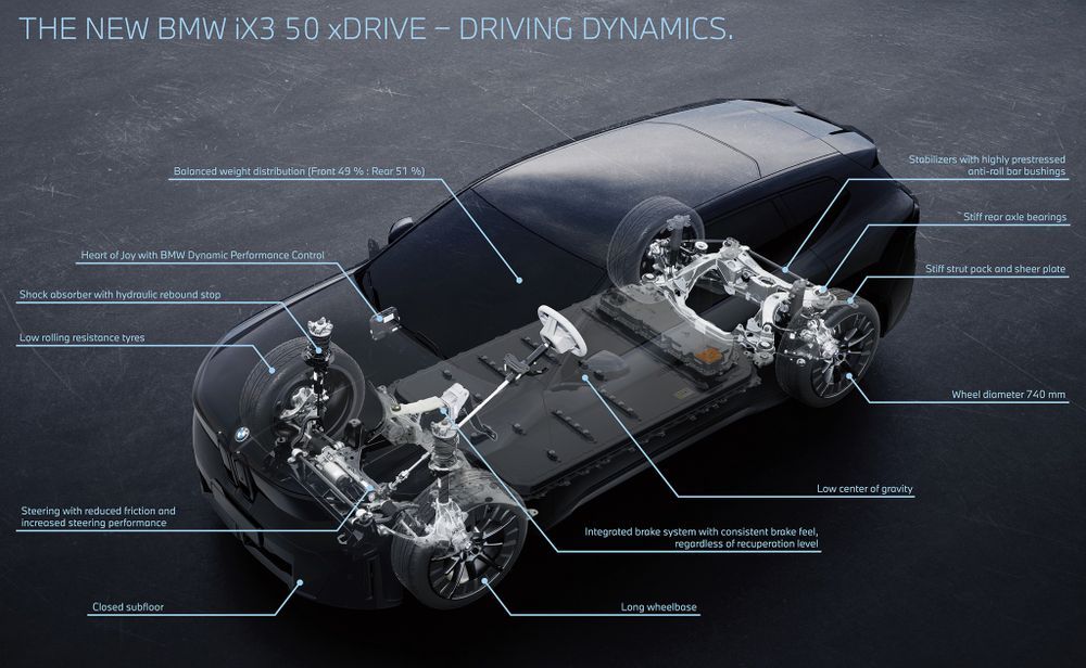BMW iX3 Neue Klasse 