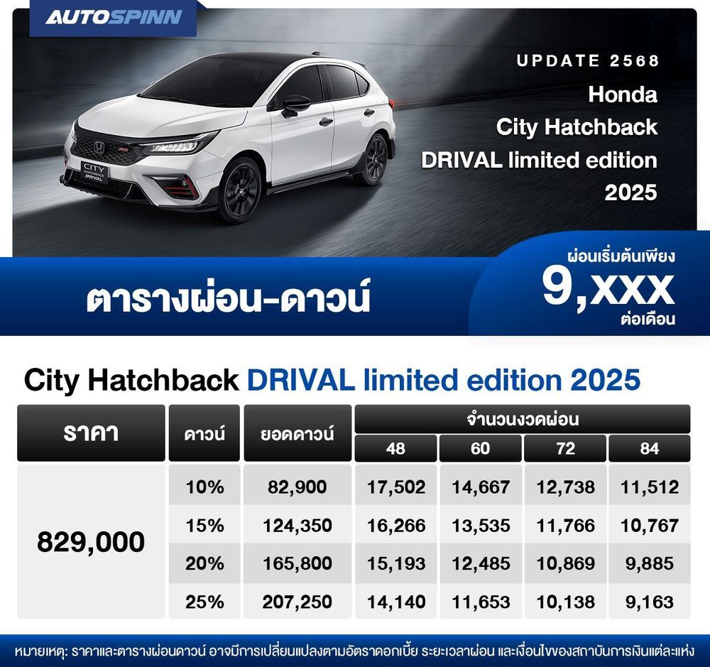 ตารางผ่อน Honda City Hatchback DRIVAL limited edition 2025 เริ่มต้น 9,xxx บาท